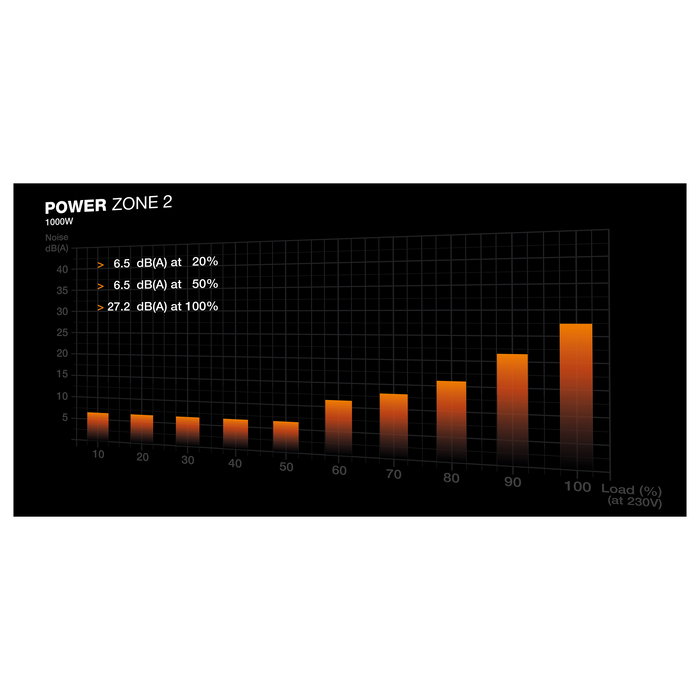 Be Quiet! POWER ZONE 2 Fuente de Alimentación ATX 1000W 80 PLUS Platinum Modular para PC