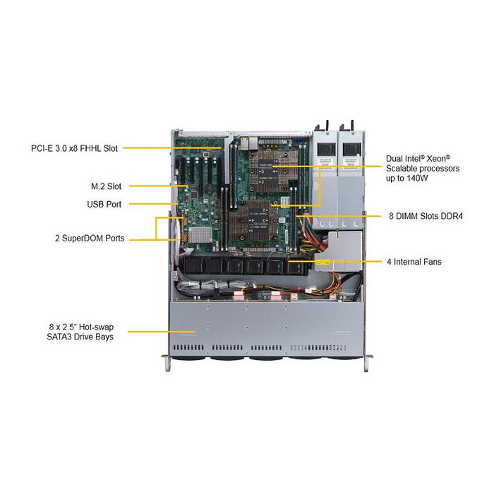 Super Micro Barebone Server 1U SuperServer 1029P-MTR Dual Socket 3647, 8 Bahías Hot-Swap 2.5", Fuente de Alimentación 600W Platinum Redundante Super Micro Barebone Server 1U SuperServer 1029P-MTR Dual Socket 3647, 8 Bahías Hot-Swap 2.5", Fuente de Alimentación 600W Platinum Redundante