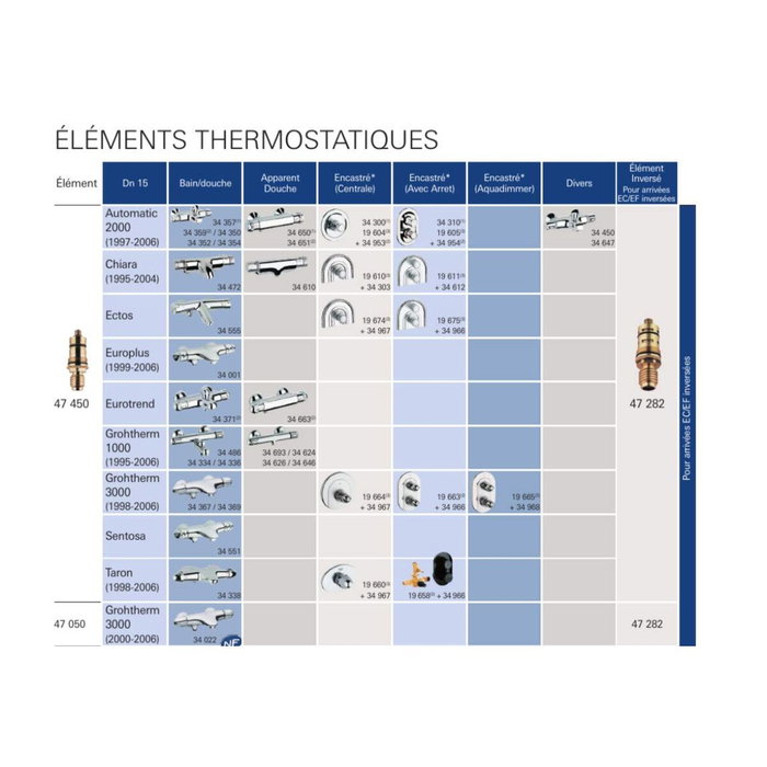 Grohe Elemento termostático 1/2'' - 47450-000 Grohe Elemento termostático 1/2'' - 47450-000