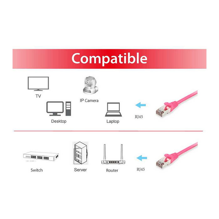 EQUIP Cable de Red Cat6 S/FTP Doble RJ45 30m Rosa LSZH
