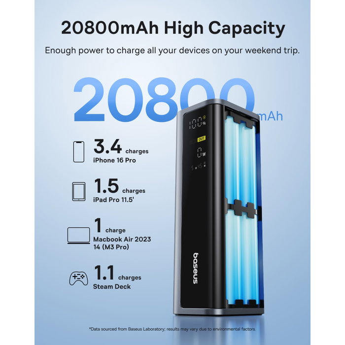 Baseus EnerGeek GP12 Power Bank 20800mAh 145W Gris Baseus EnerGeek GP12 Power Bank 20800mAh 145W Gris