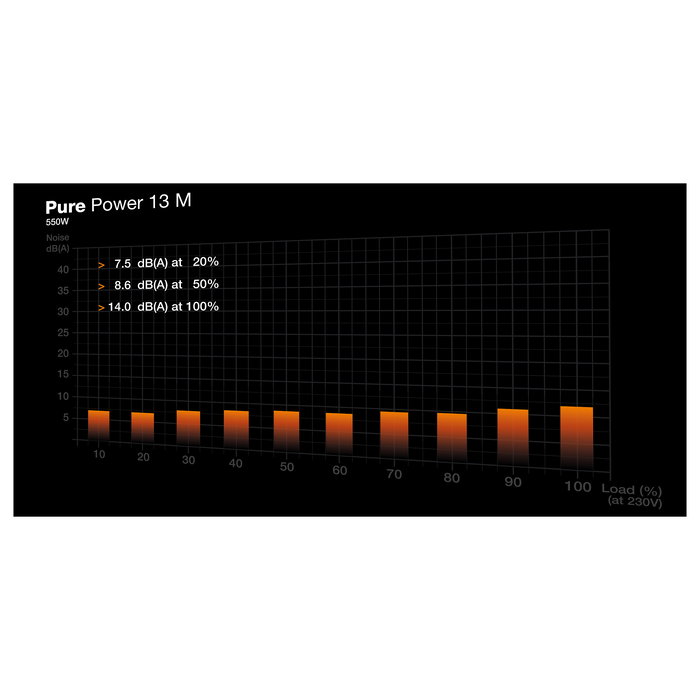 Be Quiet! 550W PURE POWER 13 M ATX 3.1 80 PLUS Gold Fuente de Alimentación