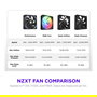 NZXT F-Serie F240X Ventilador de 240mm (12 cm) Doble Ventilador, RGB Negro, PWM, RF-U24PN-B1