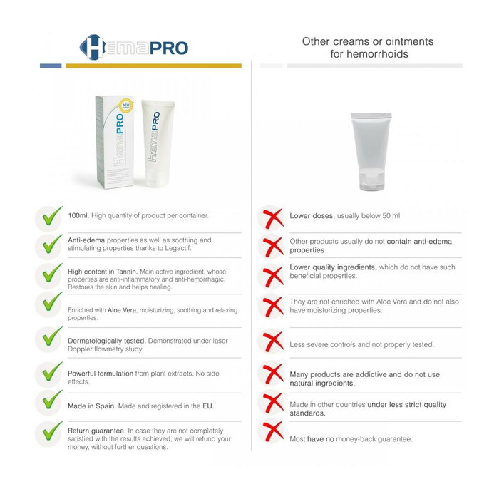 Hemapro Crema de tratamiento local Hemapro Crema de tratamiento local