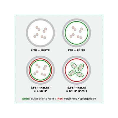 ROLINE Cable de Red Cat6 UTP Clase E 0.3m Amarillo para Conector RJ45 Macho