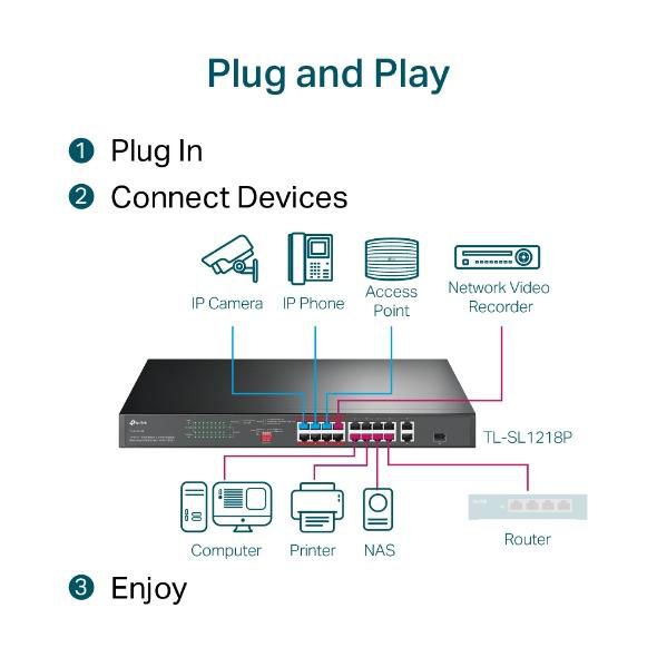TP-Link TL-SL1218P Switch Gigabit PoE+ de 16 puertos, Negro