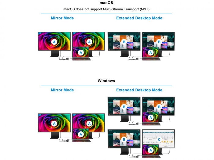 Conceptronic DONN14G Adaptador USB-C Multipuerto 7 en 1 a HDMI 4K, USB-C PD 100W, USB 3.0, GbE