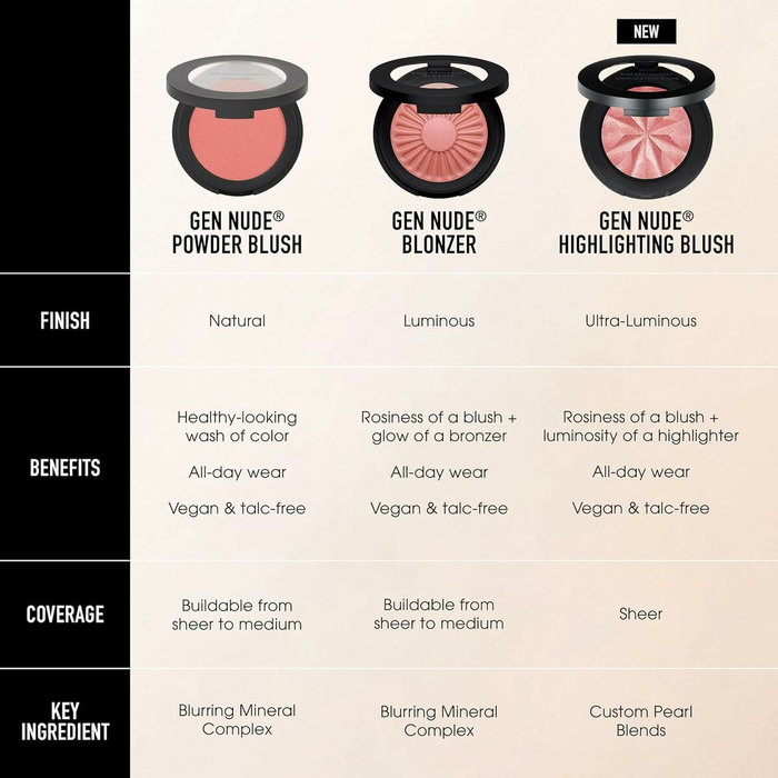 Bare Minerals GEN NUDE powder blush strike a rose