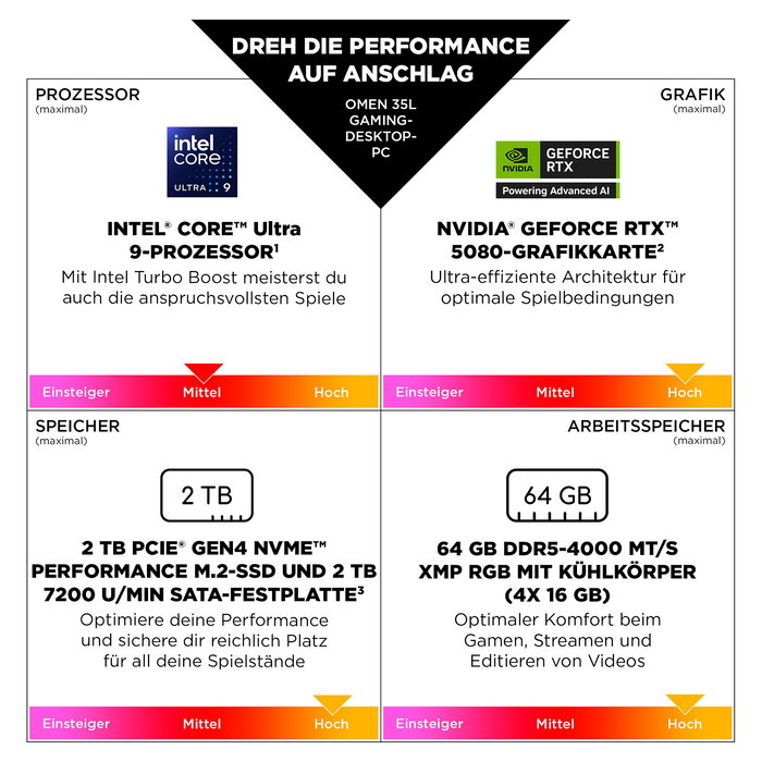 HP OMEN 35L GT16-0480ng PC Gaming i7-14700F 16GB RAM 1TB SSD RTX 5060 Ti Windows 11