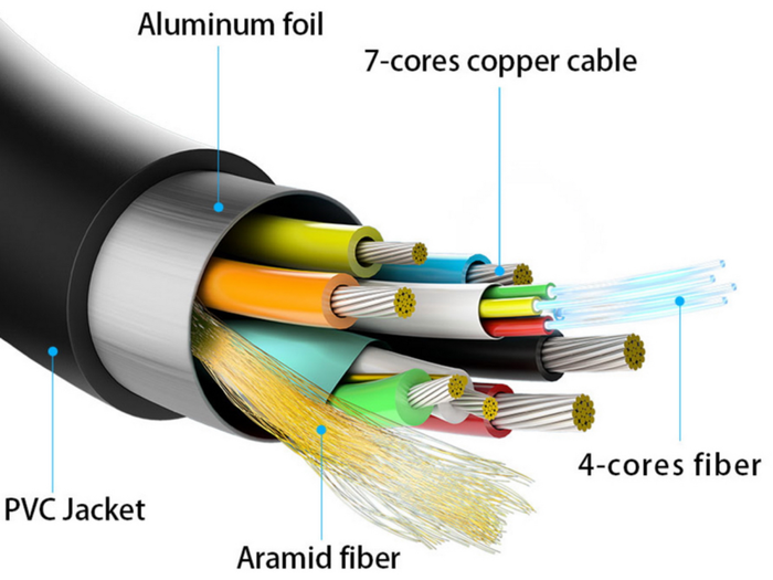 Aisens Cable HDMI 2.1 AOC 100m Negro