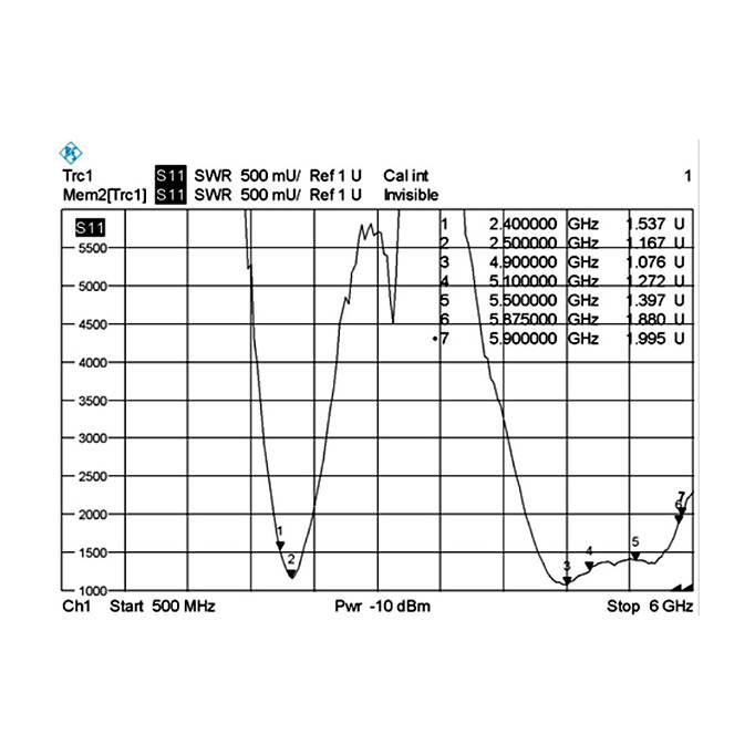 DeLOCK 88898 Antena WiFi RP-SMA Omnidireccional 5 dBi 2.4/5 GHz 802.11 ac/a/b/g/n para Red WLAN, Color Negro