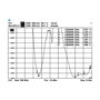 DeLOCK 88898 Antena WiFi RP-SMA Omnidireccional 5 dBi 2.4/5 GHz 802.11 ac/a/b/g/n para Red WLAN, Color Negro