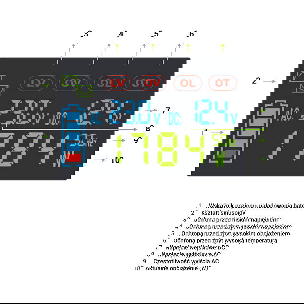 Green Cell Przetwornica napicia PowerInverter KFZ Inversor 12V a 230V 2000W/4000W con Pantalla LCD, Cargador para Coche de Onda Sinusoidal Pura