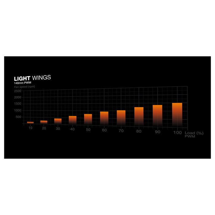 Be Quiet! LIGHT BASE 900 FX White, Fuente de Alimentación ATX 3.1 PC, 1200W 80 Plus Platinum, Modular, Ventilador Silent Wings 4, 2x PCIe 5.1 12VHPWR, Cables Negros Planos