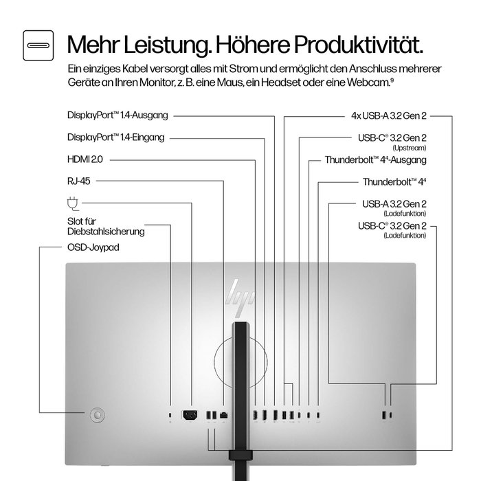 HP Series 7 Pro 27 pulg. Monitor QHD Thunderbolt 4 727pu IPS Black Negro