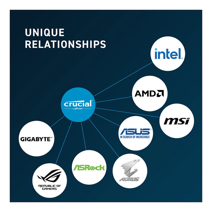 Crucial CT32G56C46S5 Memoria RAM DDR5 SODIMM 32GB 5600 MHz PC5-44800 CL46 para Portátil