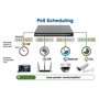 Intellinet 54-P Puerto PoE+ Managed Switch L3 48x Gigabit 6x 10GbE SFP+ 850W