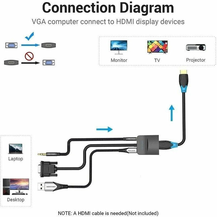 Vention Cable Conversor VGA Macho a HDMI Hembra Negro 50cm Vention Cable Conversor VGA Macho a HDMI Hembra Negro 50cm