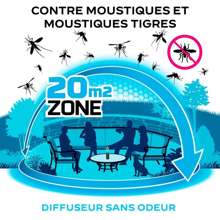 THERMACELL THRECHARG120 - Recambios 120 horas - Repelente de Mosquitos y Mosquitos Tigre
