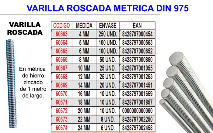 Varilla roscada métrica 14 mm DIN 975 calidad 4.8 Varilla roscada métrica 14 mm DIN 975 calidad 4.8