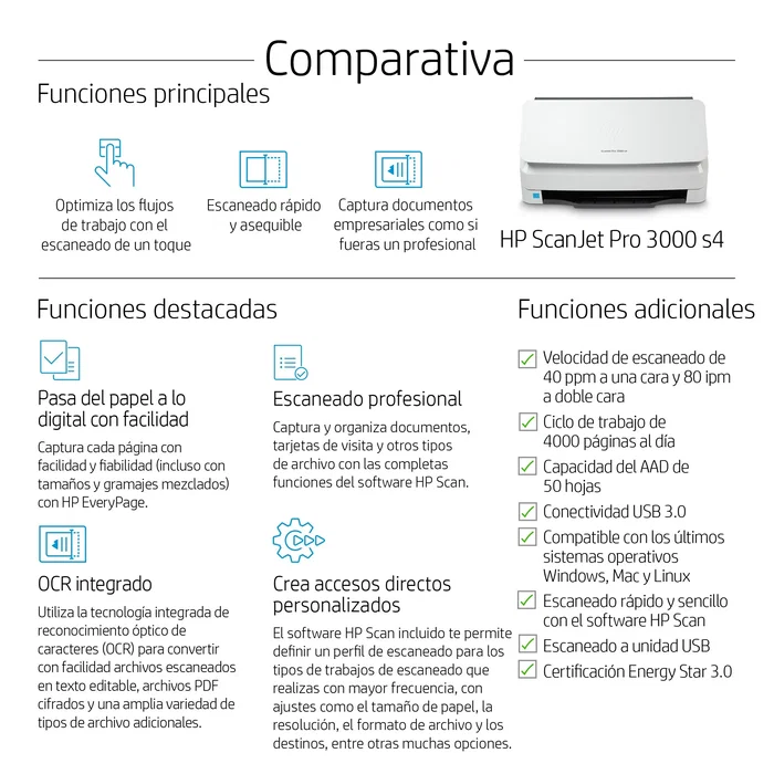 HP ScanJet Pro 3000 s4 (6FW07AB#19) - Escáner de alimentación A4 hasta 40 ppm/80 ipm, 600 x 600 DPI, dúplex, color, USB 3.2, Negro y Blanco, para oficina