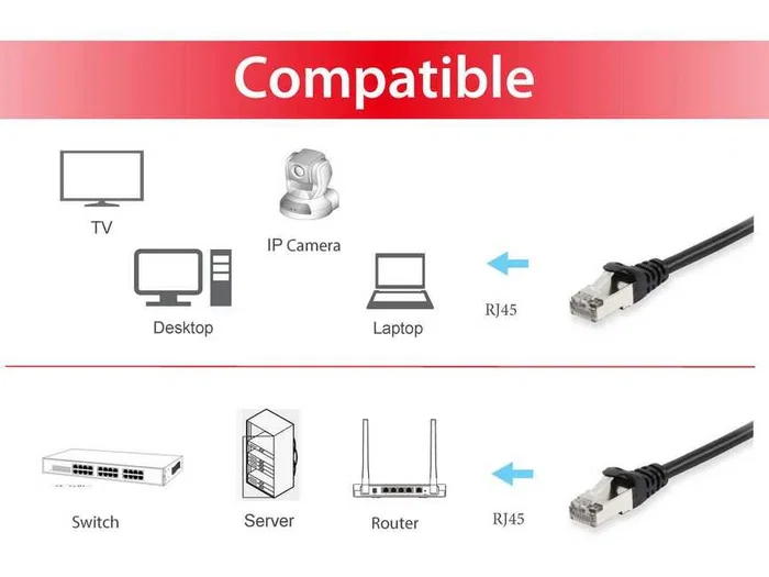 Equip Cable de Red Cat6 S/FTP 10m Negro RJ-45