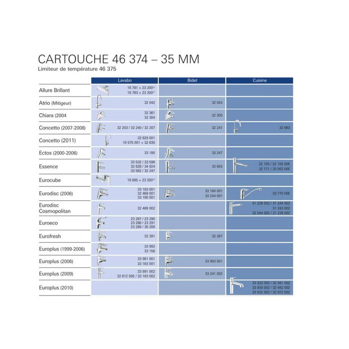 Grohe Cartucho de Cerámica Modelo Pequeño 35mm M30