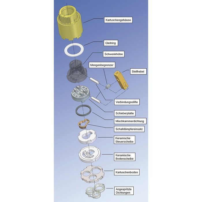 Grohe Cartucho de Cerámica Modelo Pequeño 35mm M30