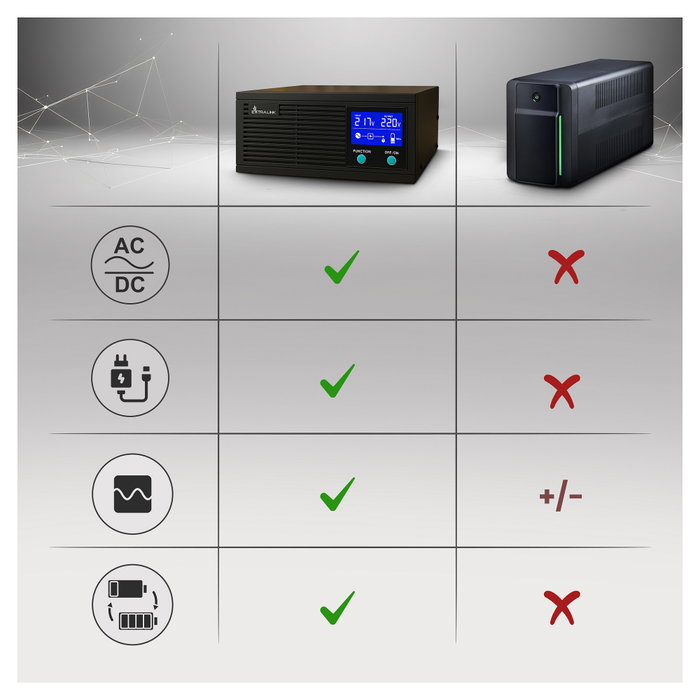 Extralink Piorun 2000VA/1600W Inversor de Onda Sinusoidal Pura, 24VDC