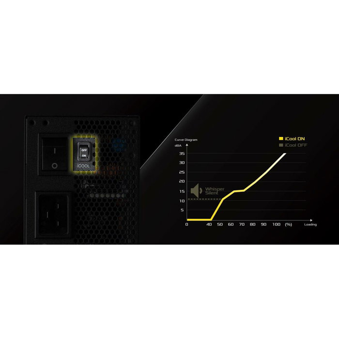 ASRock Taichi Series TC-1650T 1650W 80+ Titanium Negro