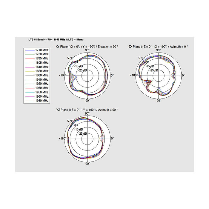 DeLOCK Antena Interna LTE, 2.0-3.5 dBi, 15 cm, Conectores MHF I e I-PEX, Referencia 88981, para Frecuencias 0.791-0.96 / 1.71-2.17 / 2.5-2.7 GHz