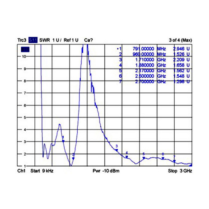 DeLOCK 88981 Antena LTE con Ganancia de 3,5 dBi