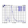 DeLOCK 88981 Antena LTE con Ganancia de 3,5 dBi