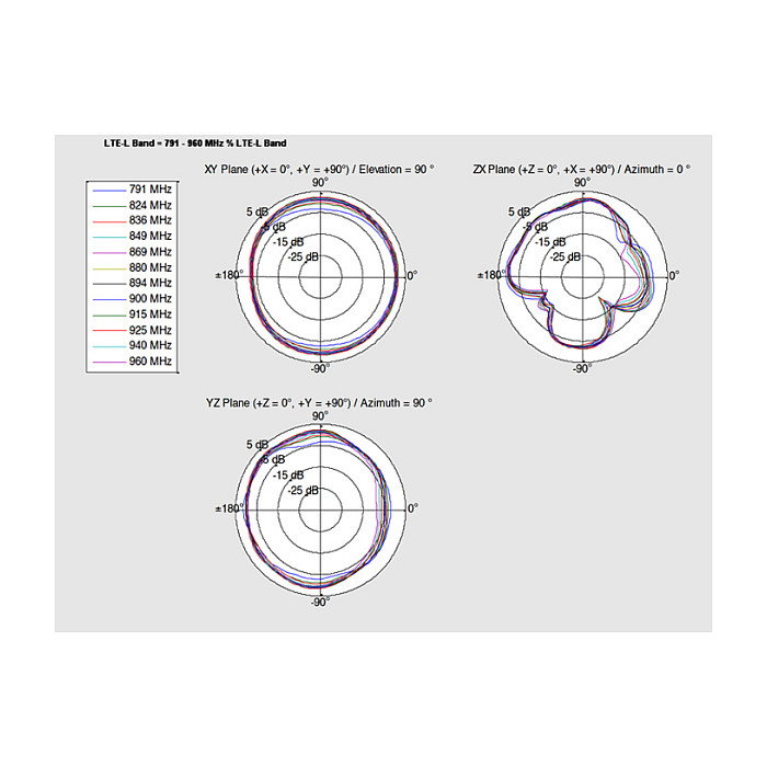 DeLOCK Antena Interna LTE, 2.0-3.5 dBi, 15 cm, Conectores MHF I e I-PEX, Referencia 88981, para Frecuencias 0.791-0.96 / 1.71-2.17 / 2.5-2.7 GHz