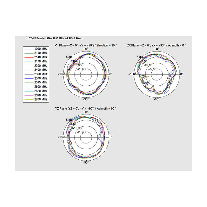 DeLOCK Antena Interna LTE, 2.0-3.5 dBi, 15 cm, Conectores MHF I e I-PEX, Referencia 88981, para Frecuencias 0.791-0.96 / 1.71-2.17 / 2.5-2.7 GHz