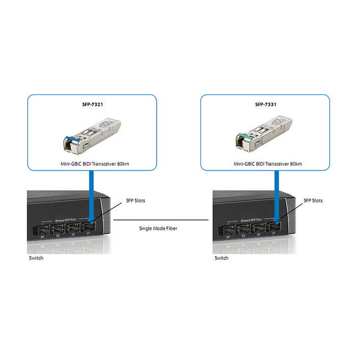 Level One SFP-7331 Transceptor SFP de Fibra Óptica 155M Monomodo Simplex LC 20km