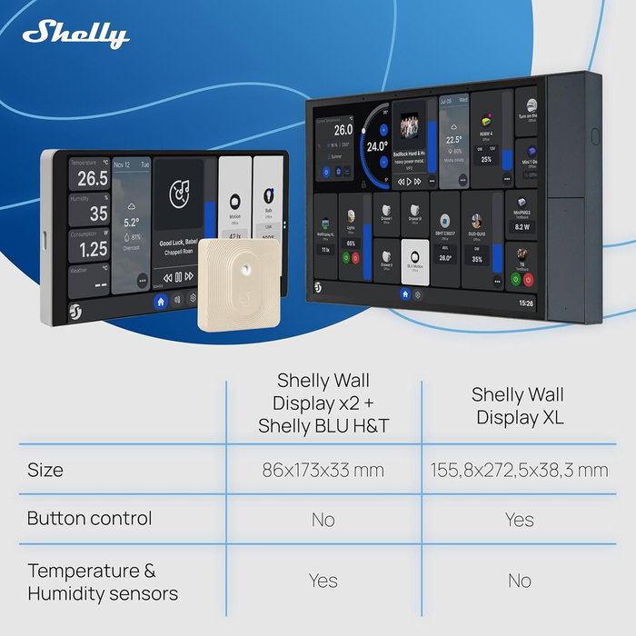 Shelly Wall Display XL 10.1 Pulgadas WiFi/BLU Gris