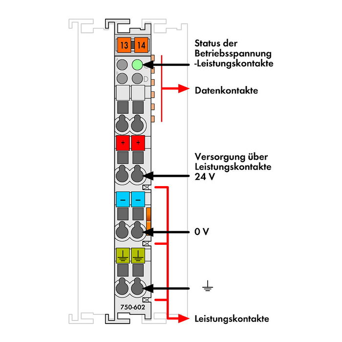 WAGO 750-602 Módulo de alimentación de potencial DC 24 V Gris WAGO 750-602 Módulo de alimentación de potencial DC 24 V Gris