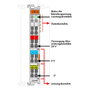 WAGO 750-602 Módulo de alimentación de potencial DC 24 V Gris