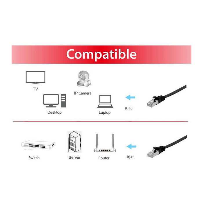 EQUIP Cable Patchkabel Cat6A U/FTP Plano Negro 2m