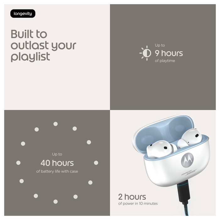 Motorola Moto Buds 2 Plus Bright White Motorola Moto Buds 2 Plus Bright White