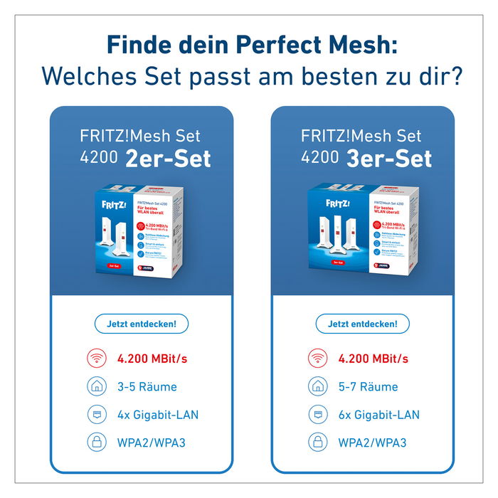 AVM Mesh Set 4200 3-PACK Wi-Fi 6E (802.11ax) Repetidor de red Doble banda 2,4 GHz / 5 GHz