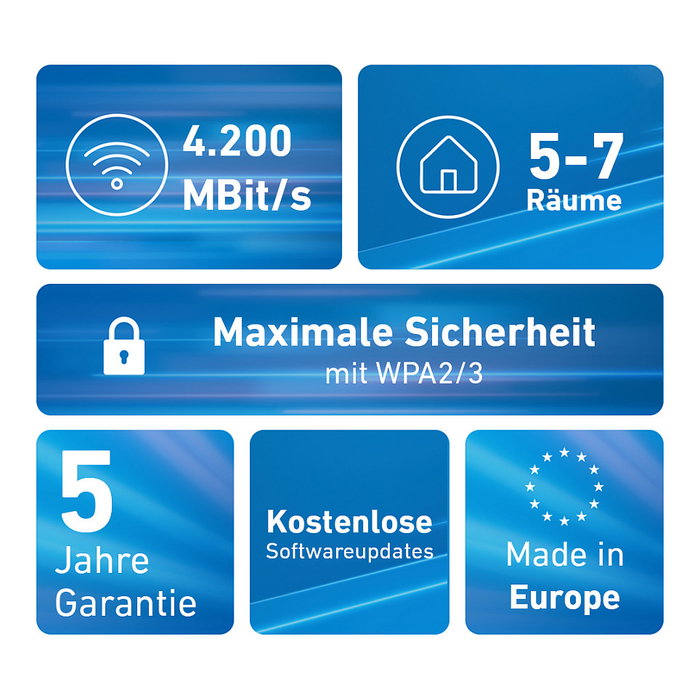AVM Mesh Set 4200 3-Pack WiFi Repeater