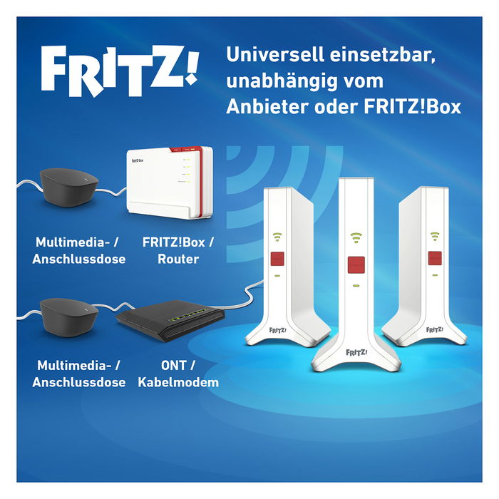 AVM Mesh Set 4200 3-PACK Wi-Fi 6E (802.11ax) Repetidor de red Doble banda 2,4 GHz / 5 GHz