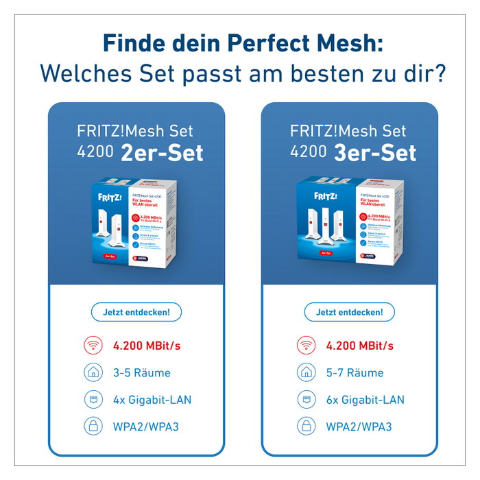 AVM Mesh Set 4200 3-Pack WiFi Repeater