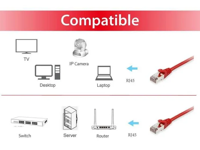 Equip Cable de Red Cat6a S/FTP Rojo 0,25 m 606501