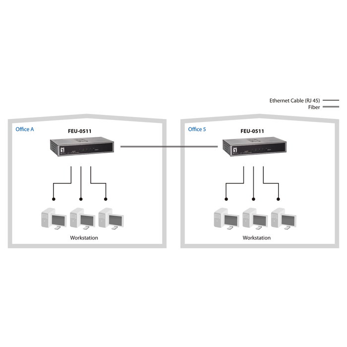 Level One FEU-0511 Switch Fast Ethernet con 1 Puerto de Fibra SC Multimodo Level One FEU-0511 Switch Fast Ethernet con 1 Puerto de Fibra SC Multimodo