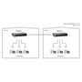 Level One FEU-0511 Switch Fast Ethernet con 1 Puerto de Fibra SC Multimodo