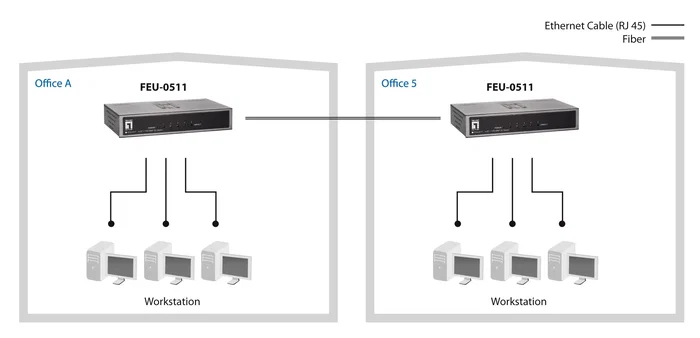 Level One FEU-0511 Switch Fast Ethernet con 1 Puerto de Fibra SC Multimodo Level One FEU-0511 Switch Fast Ethernet con 1 Puerto de Fibra SC Multimodo