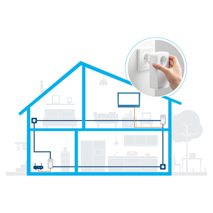 Devolo Magic 1 LAN Adaptador Powerline 1200 Mbit/s Gigabit Ethernet IEEE 802.3 10/100/1000, 2 Unidades, Blanco